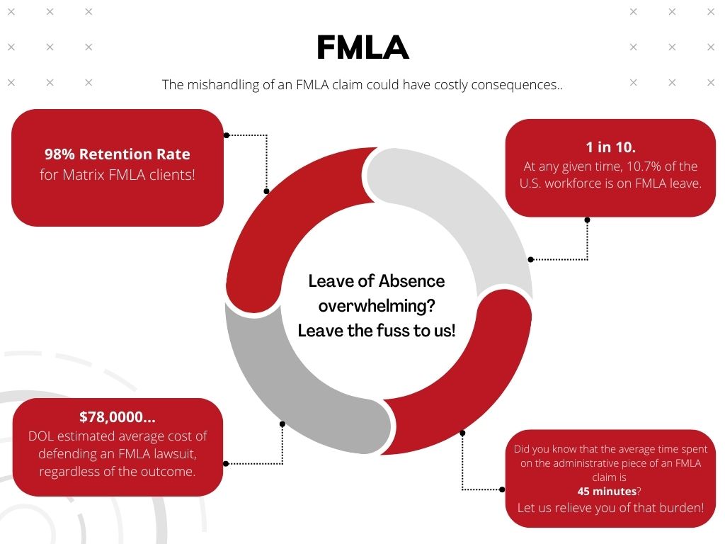 fmla